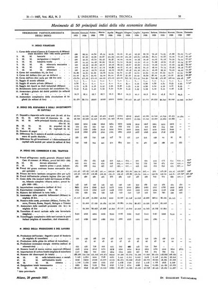 L'industria rivista tecnica ed economica illustrata