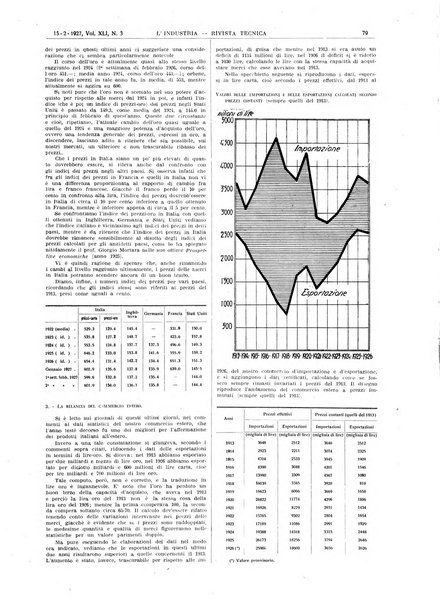 L'industria rivista tecnica ed economica illustrata