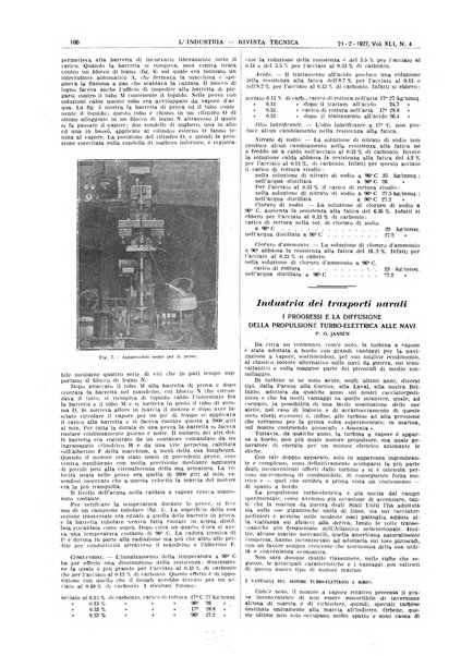 L'industria rivista tecnica ed economica illustrata