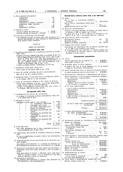 L'industria rivista tecnica ed economica illustrata