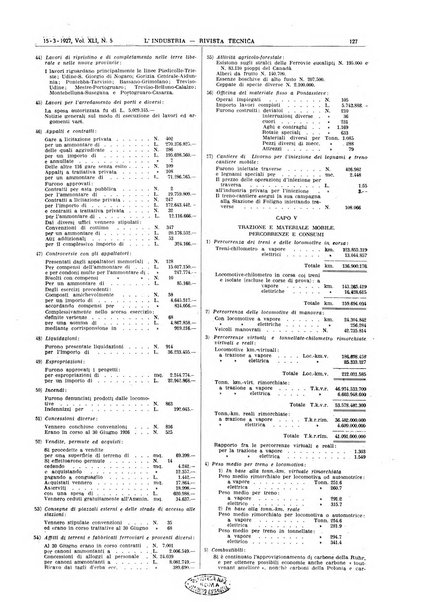 L'industria rivista tecnica ed economica illustrata