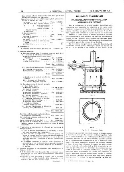 L'industria rivista tecnica ed economica illustrata