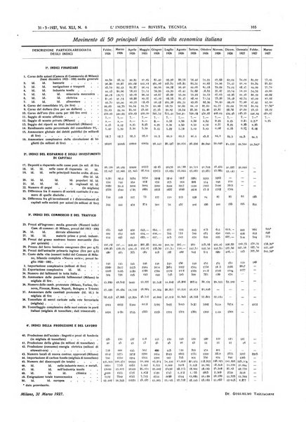 L'industria rivista tecnica ed economica illustrata