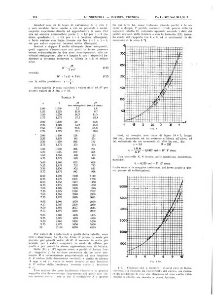 L'industria rivista tecnica ed economica illustrata