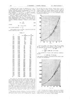 giornale/CFI0356408/1927/unico/00000204