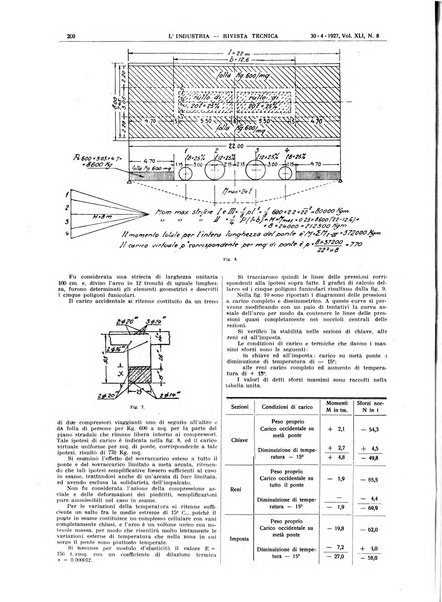 L'industria rivista tecnica ed economica illustrata