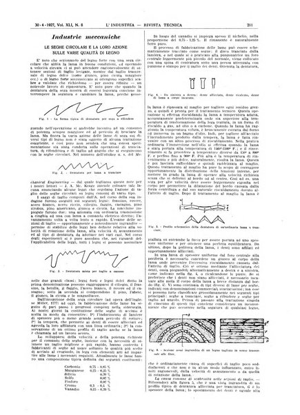 L'industria rivista tecnica ed economica illustrata