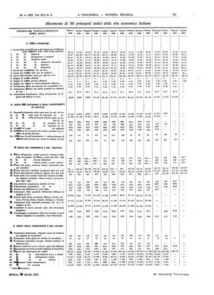 L'industria rivista tecnica ed economica illustrata