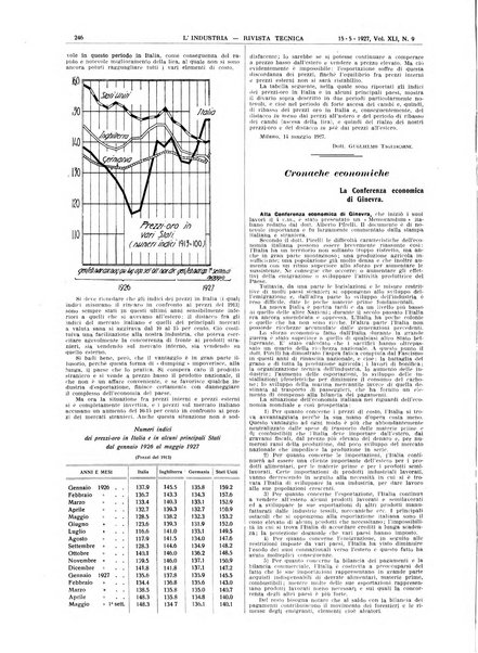 L'industria rivista tecnica ed economica illustrata