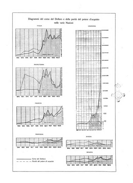 L'industria rivista tecnica ed economica illustrata