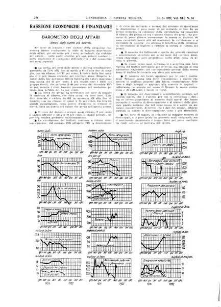 L'industria rivista tecnica ed economica illustrata