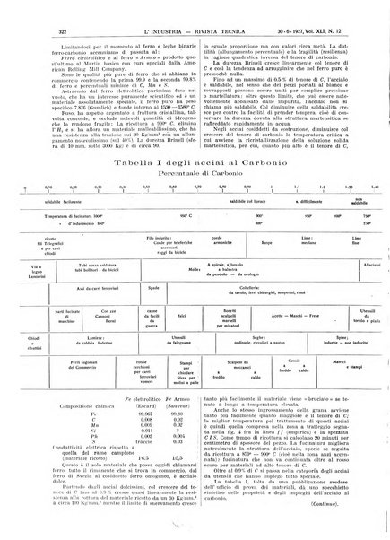 L'industria rivista tecnica ed economica illustrata