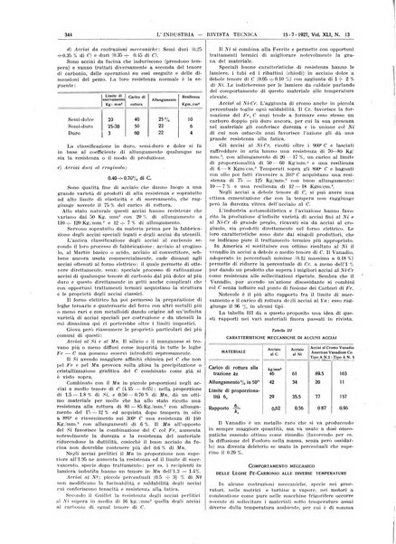 L'industria rivista tecnica ed economica illustrata