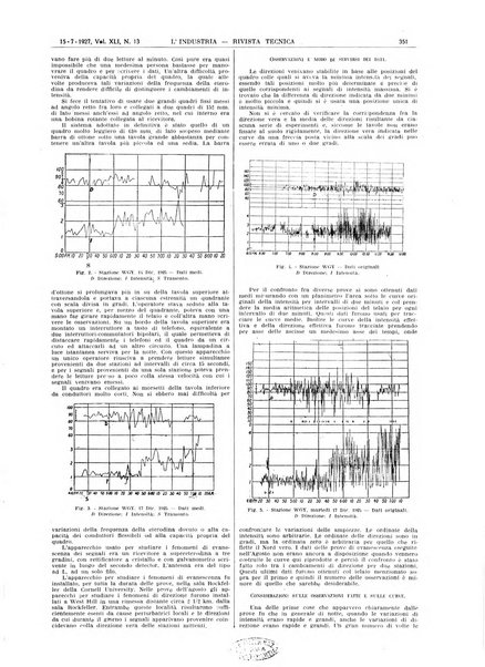 L'industria rivista tecnica ed economica illustrata