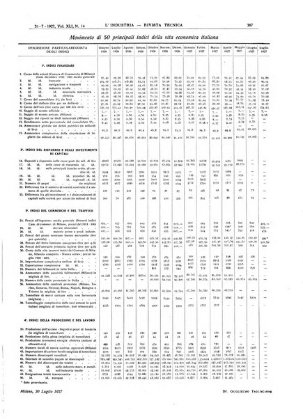 L'industria rivista tecnica ed economica illustrata