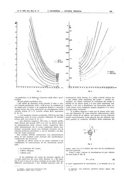 L'industria rivista tecnica ed economica illustrata