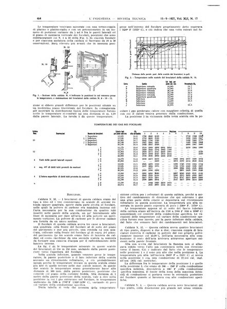 L'industria rivista tecnica ed economica illustrata