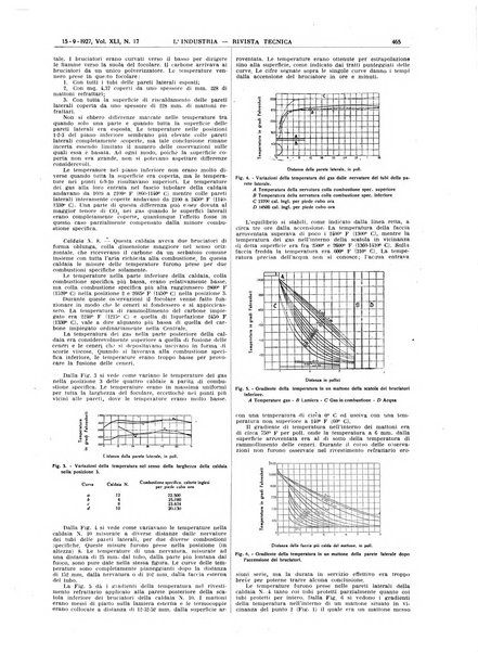 L'industria rivista tecnica ed economica illustrata