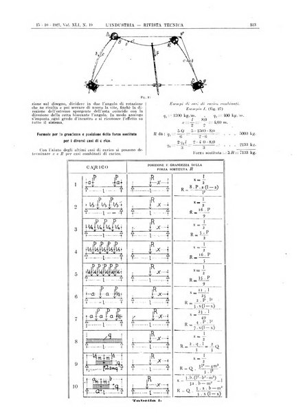 L'industria rivista tecnica ed economica illustrata