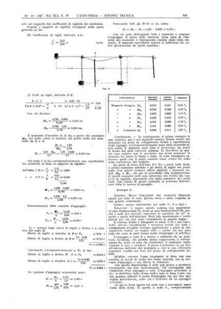 L'industria rivista tecnica ed economica illustrata