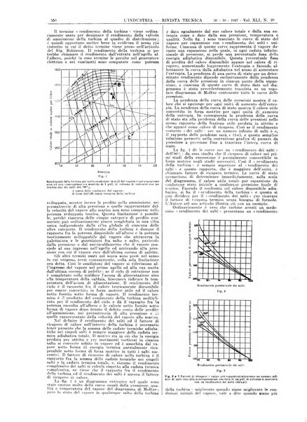 L'industria rivista tecnica ed economica illustrata