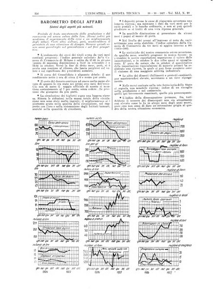 L'industria rivista tecnica ed economica illustrata