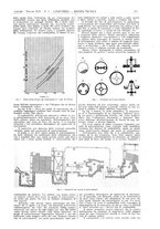 giornale/CFI0356408/1928/unico/00000129