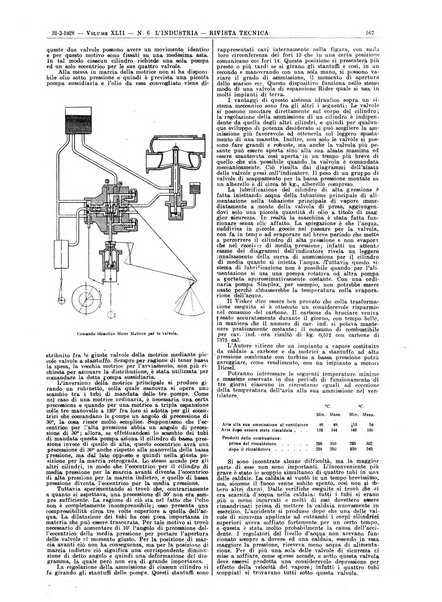 L'industria rivista tecnica ed economica illustrata