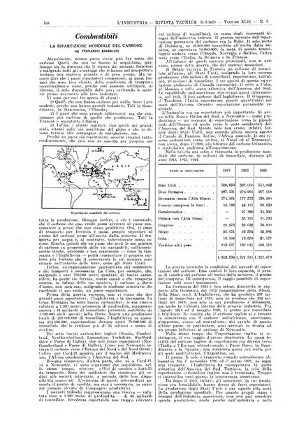 L'industria rivista tecnica ed economica illustrata