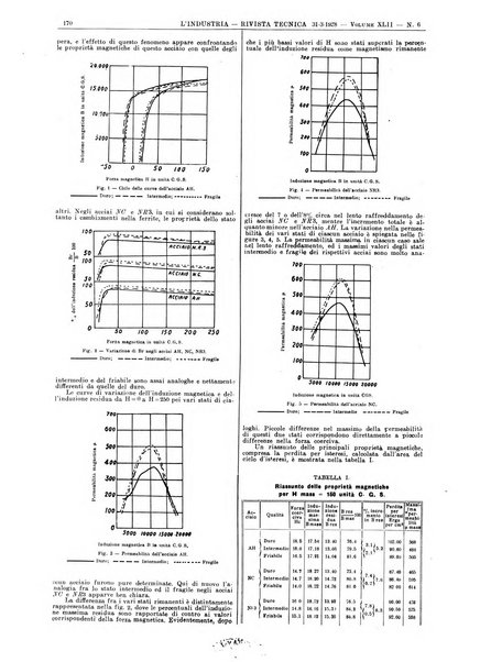 L'industria rivista tecnica ed economica illustrata