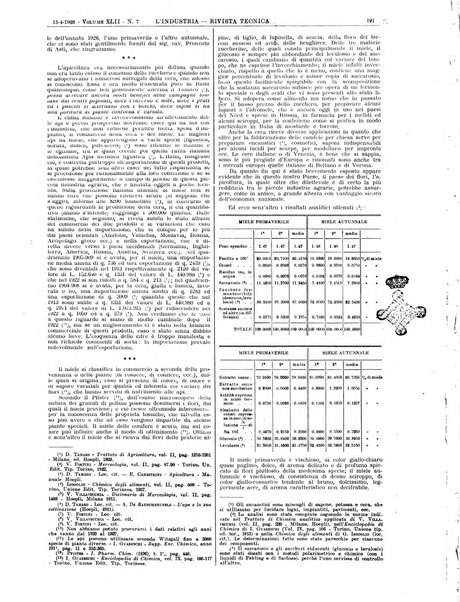 L'industria rivista tecnica ed economica illustrata