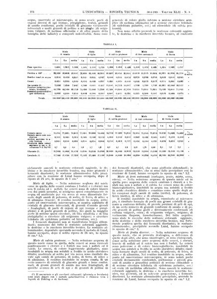 L'industria rivista tecnica ed economica illustrata