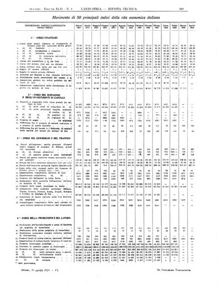 L'industria rivista tecnica ed economica illustrata