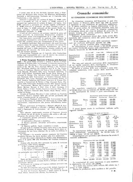 L'industria rivista tecnica ed economica illustrata