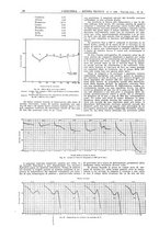 giornale/CFI0356408/1928/unico/00000298