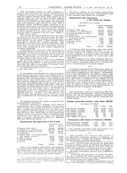 L'industria rivista tecnica ed economica illustrata