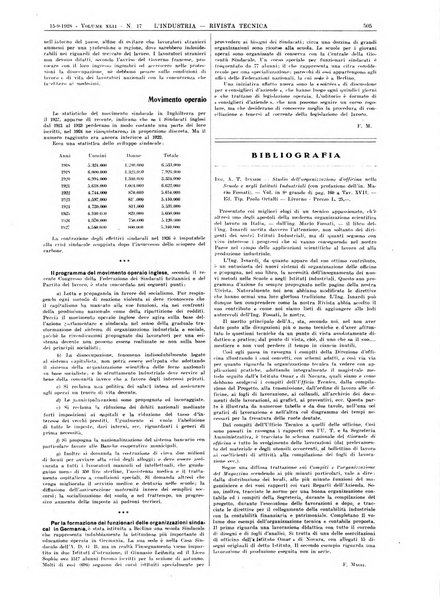 L'industria rivista tecnica ed economica illustrata