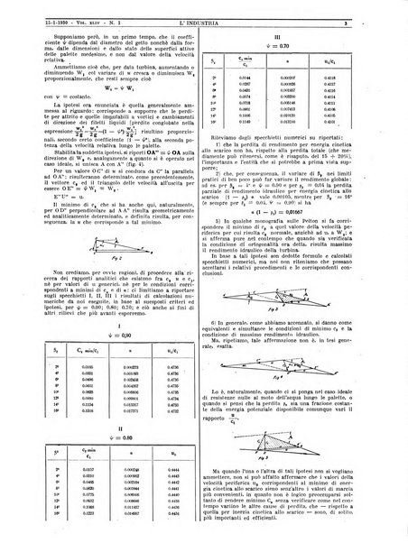 L'industria rivista tecnica ed economica illustrata