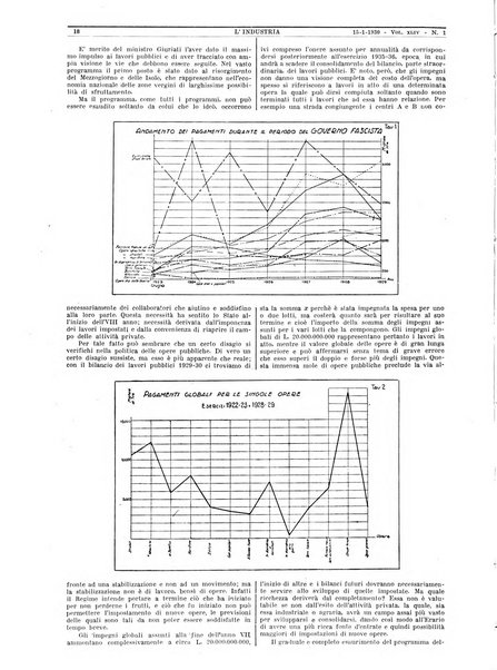 L'industria rivista tecnica ed economica illustrata