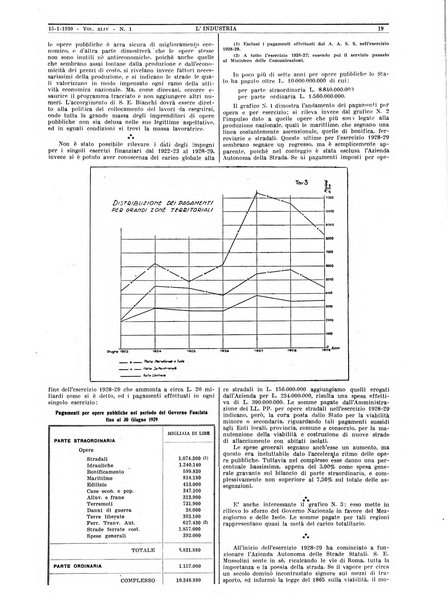 L'industria rivista tecnica ed economica illustrata