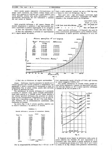 L'industria rivista tecnica ed economica illustrata