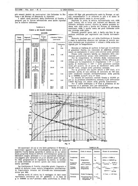 L'industria rivista tecnica ed economica illustrata