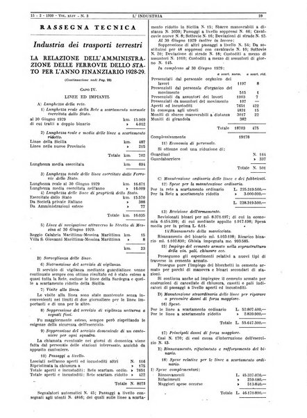 L'industria rivista tecnica ed economica illustrata