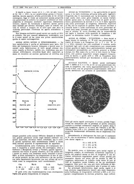 L'industria rivista tecnica ed economica illustrata