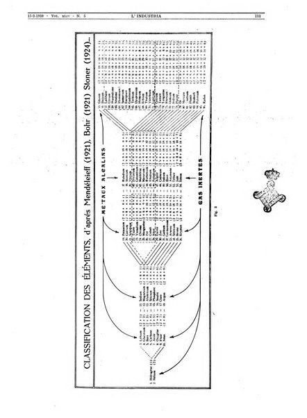 L'industria rivista tecnica ed economica illustrata