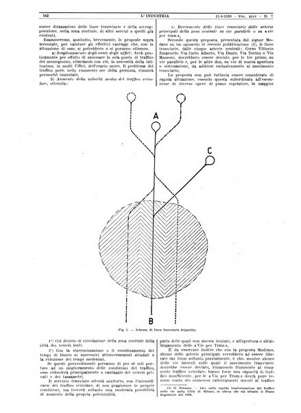 L'industria rivista tecnica ed economica illustrata