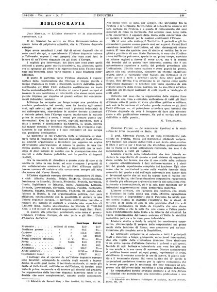 L'industria rivista tecnica ed economica illustrata