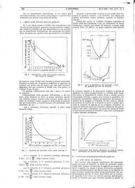 L'industria rivista tecnica ed economica illustrata