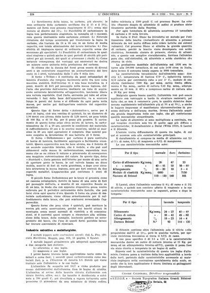 L'industria rivista tecnica ed economica illustrata