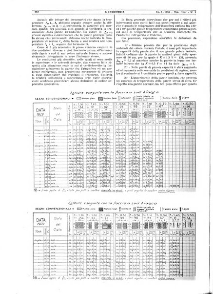 L'industria rivista tecnica ed economica illustrata